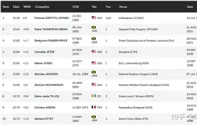 Rogue碾压100T,Ssumday打破历史纪录 Rogue碾压100T,Ssumday打破历史纪录