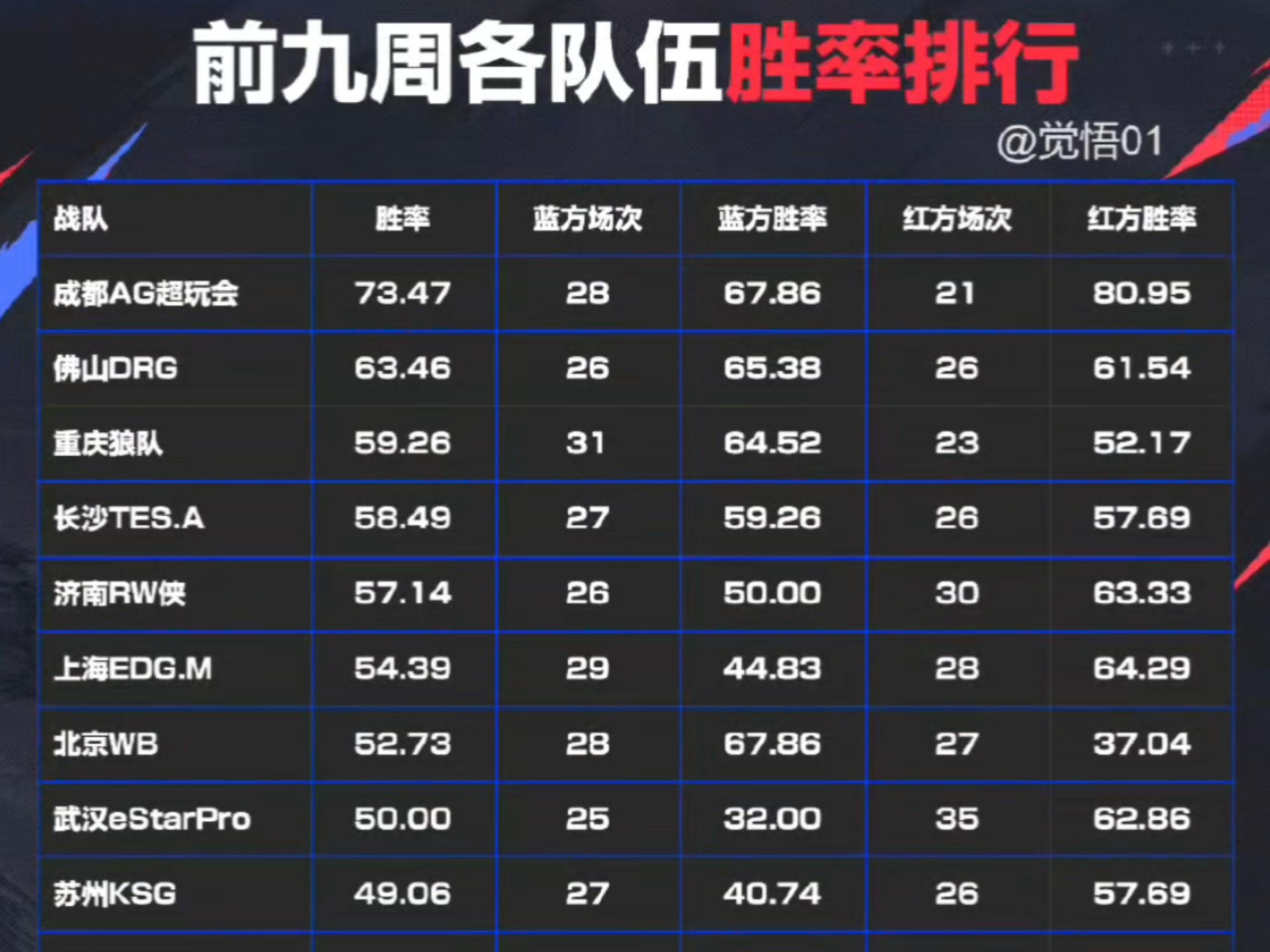 关于火力全开！绝地求生比赛数据创纪录的信息