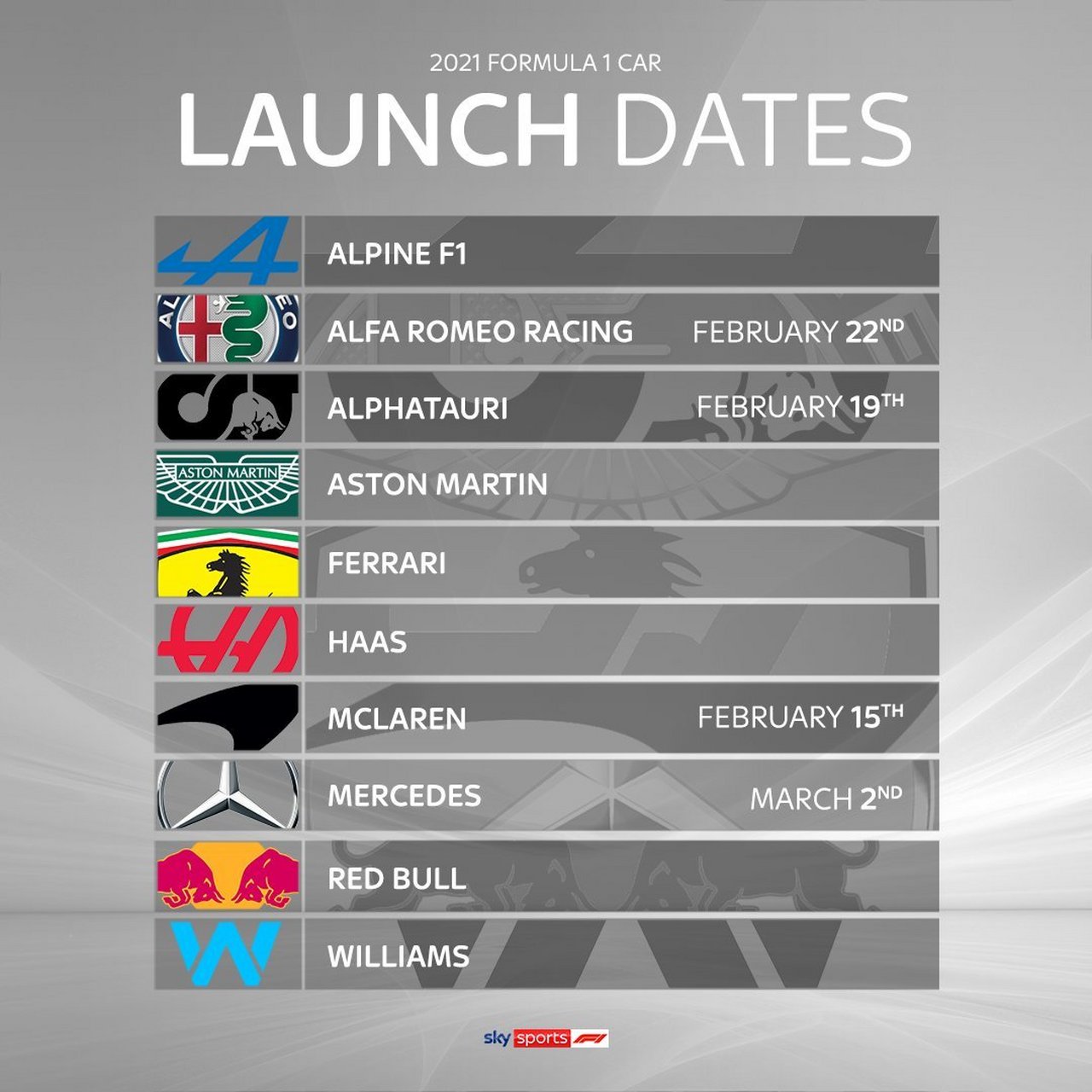 哈斯车队力克红牛二队，阿隆索刷新纪录